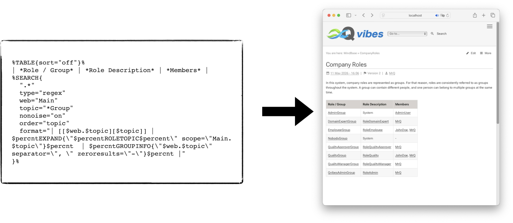 Programmable wiki page generating structured information from the knowledge system