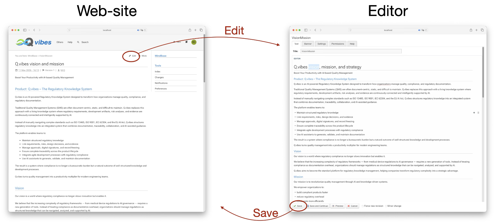 Wiki editor interface for creating, linking, and managing shared company knowledge